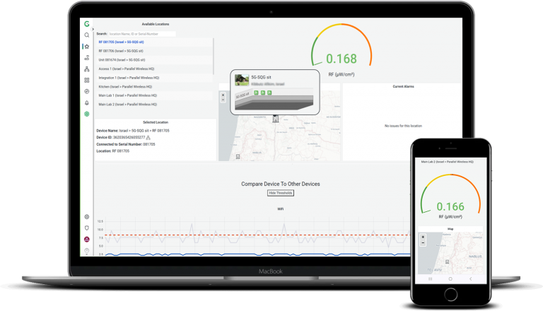 RF Monitoring and Alerting applications - RadGreen